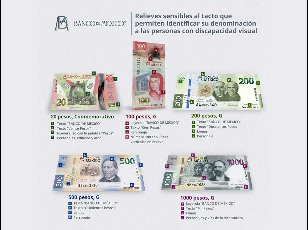 Asi Luce Completa La Nueva Familia G De Billetes En Circulacion Elementos